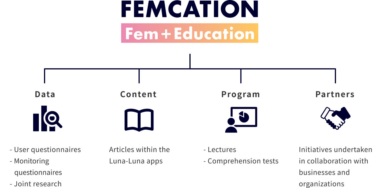 FEMCATION Fem+Education