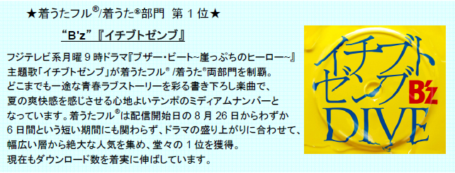 8月度1位