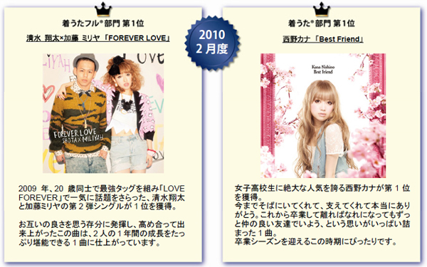 2月度1位