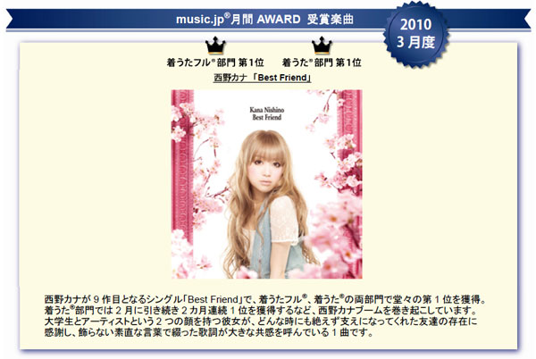 3月度1位