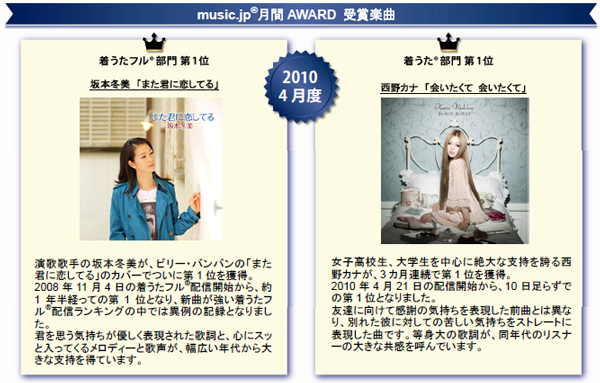 4月度1位