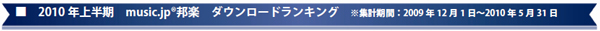上半期1位