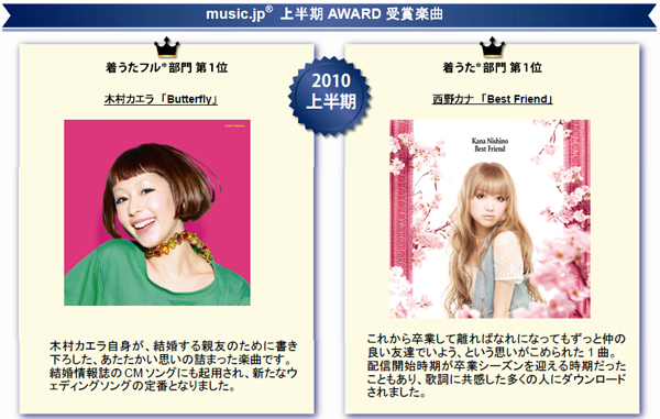 上半期1位