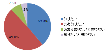 割合グラフ