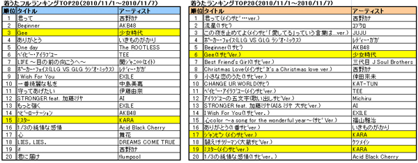 music.jpランキング・クリックして拡大