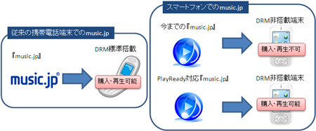 仕組み