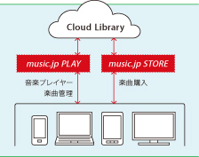 music.jp 体系図