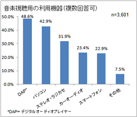 社内利用機器