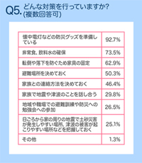 ライフレンジャー天気グラフQ4