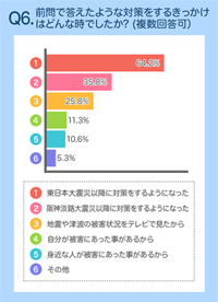 ライフレンジャー天気グラフQ4