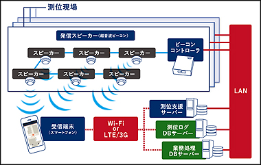 IntraWave1