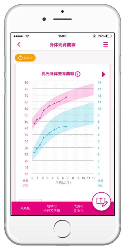 発育曲線