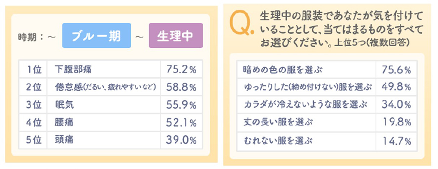 ブルー期の症状