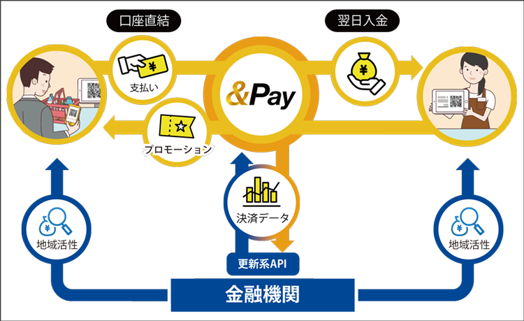 ＆Pay　イメージ