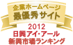 ホームページ充実度ランキング最優秀サイト2012