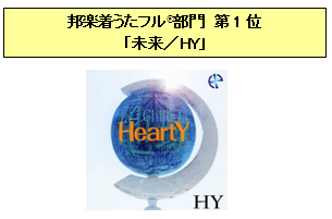 邦楽着うたフル®部門　第１位「未来／HY」
